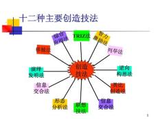 TRIZ理论_高等教育-历史学