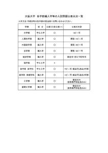 大阪大学各学部編入学等の入試問題公表状況一覧