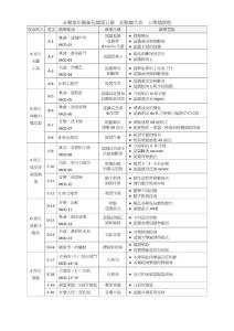 音樂童年藝術花園第五冊 幼稚園大班 上學期課程 故事單元 堂次 教學 b...b