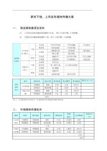 新车下线、上市发布媒体传播方案