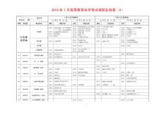 2010年7月一类助学课程表所有专业doc - 重庆市高等教育自学考试2000年