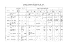 三明市区防洪预案洪水淹没区基本情况表(梅列)