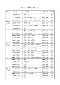 现行食用菌相关标准目录国家