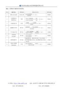 第13章  销售部区域部渠道部促销部直销部零售部导购部及部门管理人员绩效考核指标