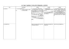 出口收汇核销出口单位登记及核销人员管理