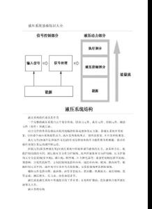 液压系统专业知识打包下载 - 同步分流马达，多路换向阀，负载敏感阀 ...