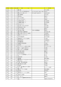 日本文学书籍分类