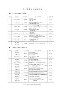 化工企业绩效考核全案