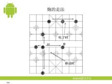 安卓系统2.3游戏开发_课件PPT—第13章 棋牌游戏——中国象棋人机对弈(5)
