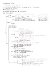 高中政治知识结构图