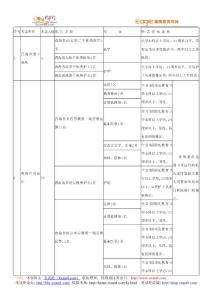 青海省2010年公开考录主任科员以下职位公务员计划表