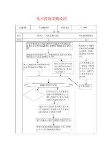 基本药物采购流程