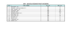 港口企业本质安全管理体系考核标准（操作一部）