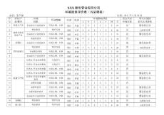 新型管业公司生产部环境因素评价表