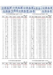 2013年中国各地区硫酸化肥纯碱烧碱指标排序-0