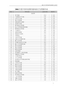 中国科技期刊总被引频次和影响因子排序表 