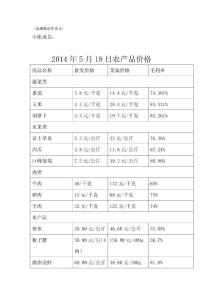 流通概论课程作业