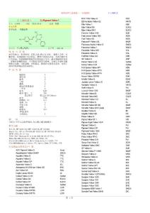 世界染料品种2000年-有机颜料