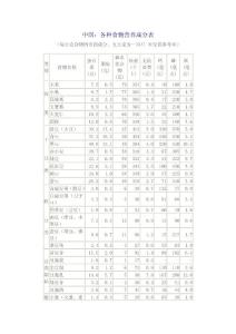 中国各种食物营养成分表