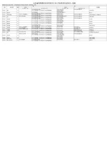 山东省高等教育自学考试2011年1月份考试专业科目一览表 - 山东省教育