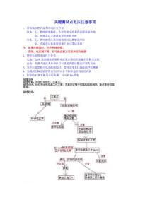 显示器笔记 关键测试点电压注意事项