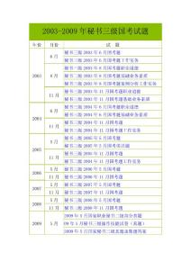 2011年国家秘书三级考试历年真题219页