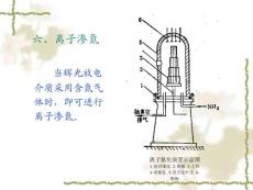 第六章_离子化学热处理（二）