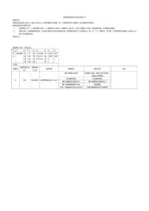 驅動故障的查詢方法與代碼定義20110620(內部)