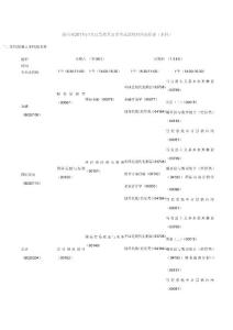 陕西省2011年1月高等教育自学考试课程时间安排表（本科）