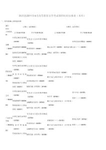 陕西省2011年4月高等教育自学考试课程时间安排表（本科）