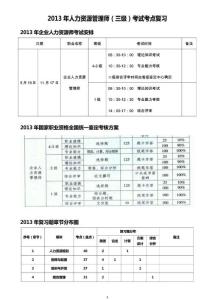 2013年人力資源管理師(三級)考試重點(diǎn)內(nèi)容復(fù)習(xí)