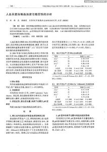 人血白蛋白制品濁度與穩(wěn)定性的分析