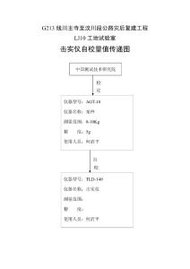 公路工程实验室操作规程汇编