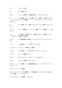 各大企业校园招聘待遇分析（2010年）