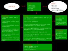 广告工作人员工作流程