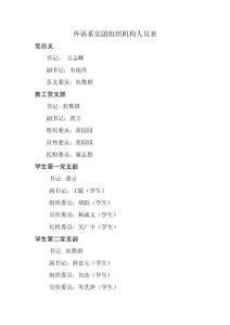 外语系党团组织机构人员表