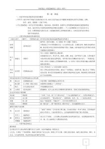 【2012年考研笔记】中医基础理论