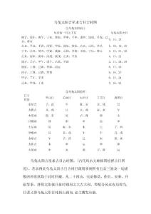 烏兔太陽(yáng)吉星求吉日吉時(shí)圖