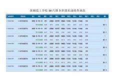 黃埔技工學(xué)校14汽修3班期末成績查詢表