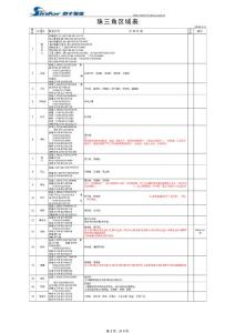 《珠三角区域表08-9-3》