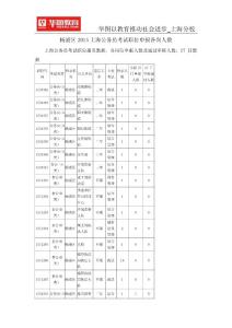 杨浦区2015上海公务员考试职位申报各岗人数