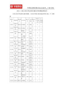 2015上海公务员考试岗位报名审核数据普陀区