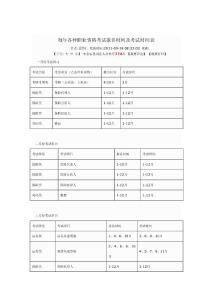每年各種職業(yè)資格考試報(bào)名時(shí)間及考試時(shí)間表