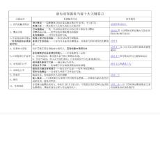 前臺對客服務當前十大關(guān)鍵要點