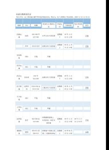 高速公路路况信息