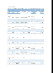 高速公路路况信息