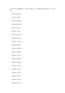 《無雙大蛇》全人物武器代碼