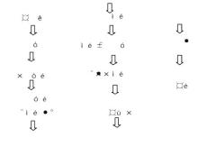 （臨時）申報程序圖