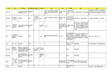 各種票據的適用