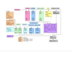 FANUC特殊功能指令应用附宏程序教程说明书